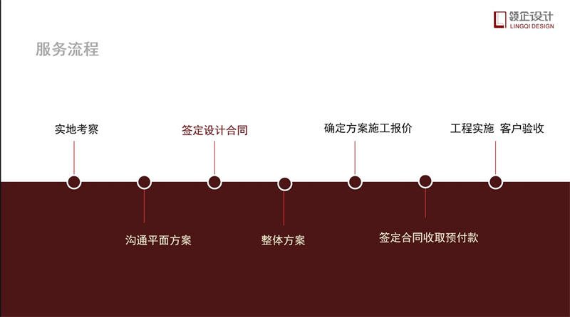 辦公室裝修流程步驟詳解，辦公室裝修攻略。